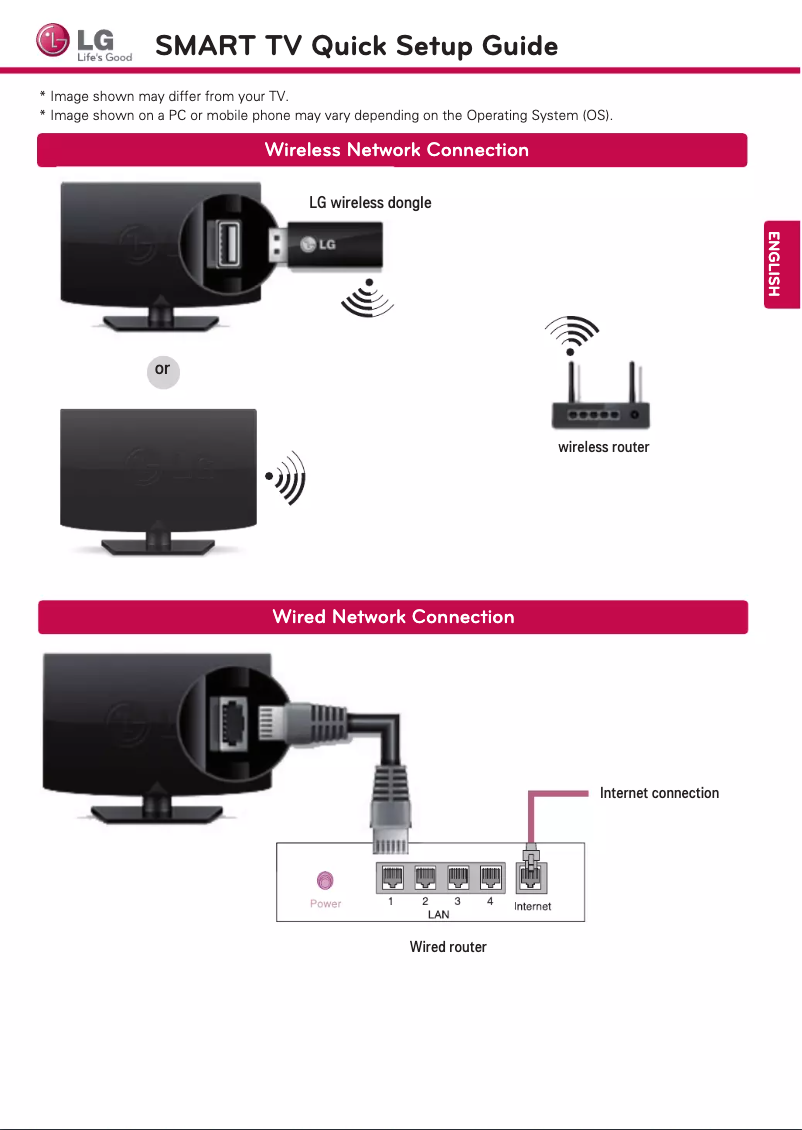Página 1 del manual Guía de inicio rápido LG 65LA9700
