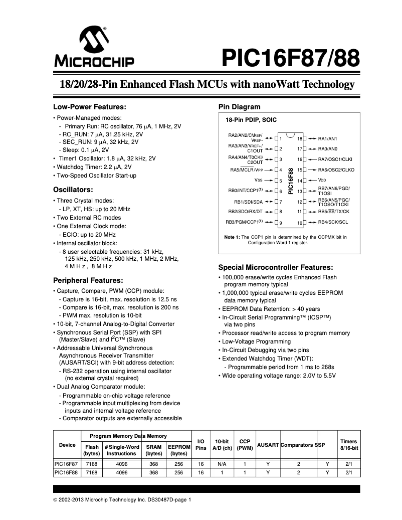 Página 1 del manual Ficha técnica Microchip PIC16F88