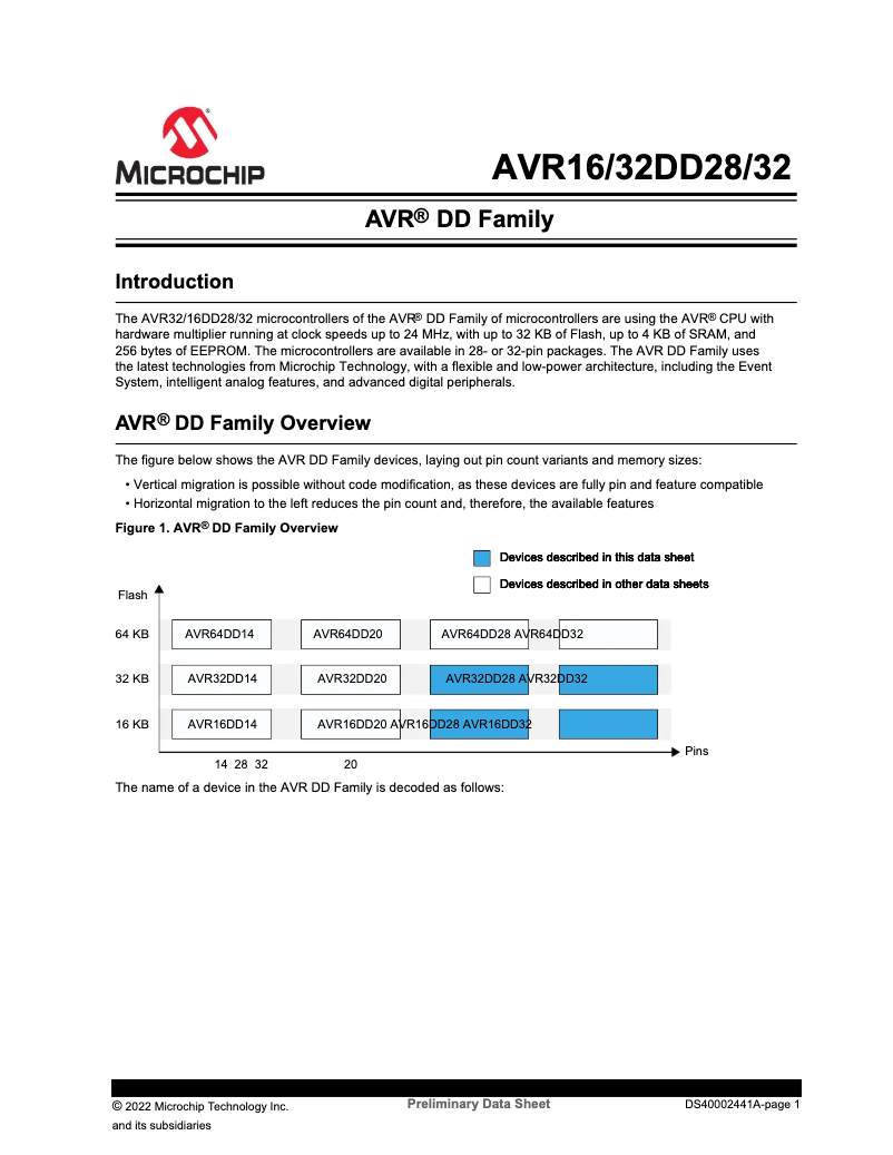Page 1 de la notice Fiche technique Microchip AVR16DD32