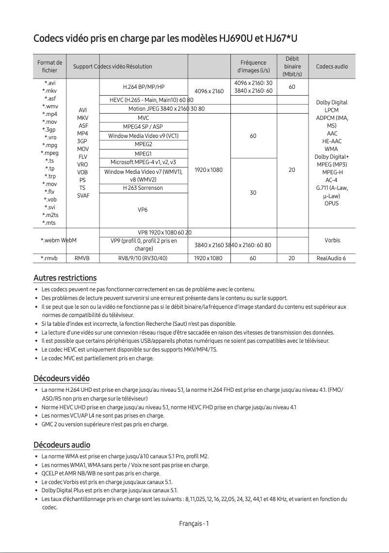 Page 1 de la notice Manuel utilisateur Samsung HG50NJ678UF