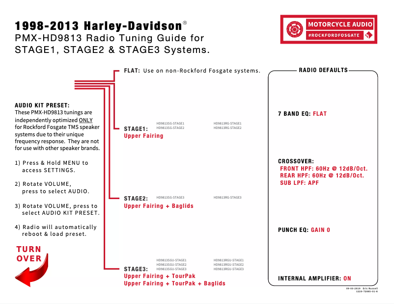 Image de la première page du manuel de l'appareil HD9813RGU-STAGE2