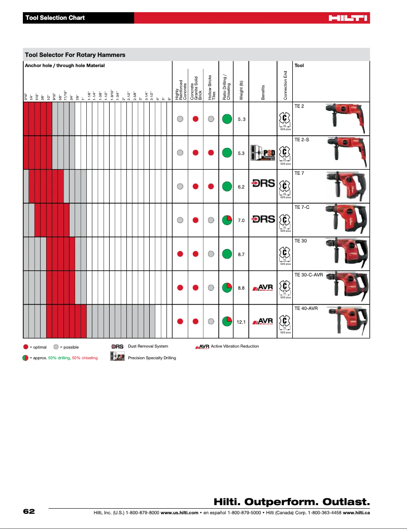 Página 1 del manual Instrucciones / montaje Hilti TE 7-C