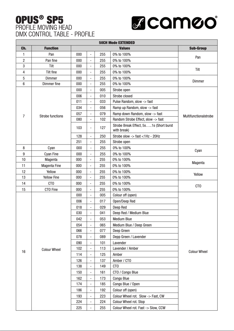 Page 1 de la notice Fiche technique Cameo OPUS SP5