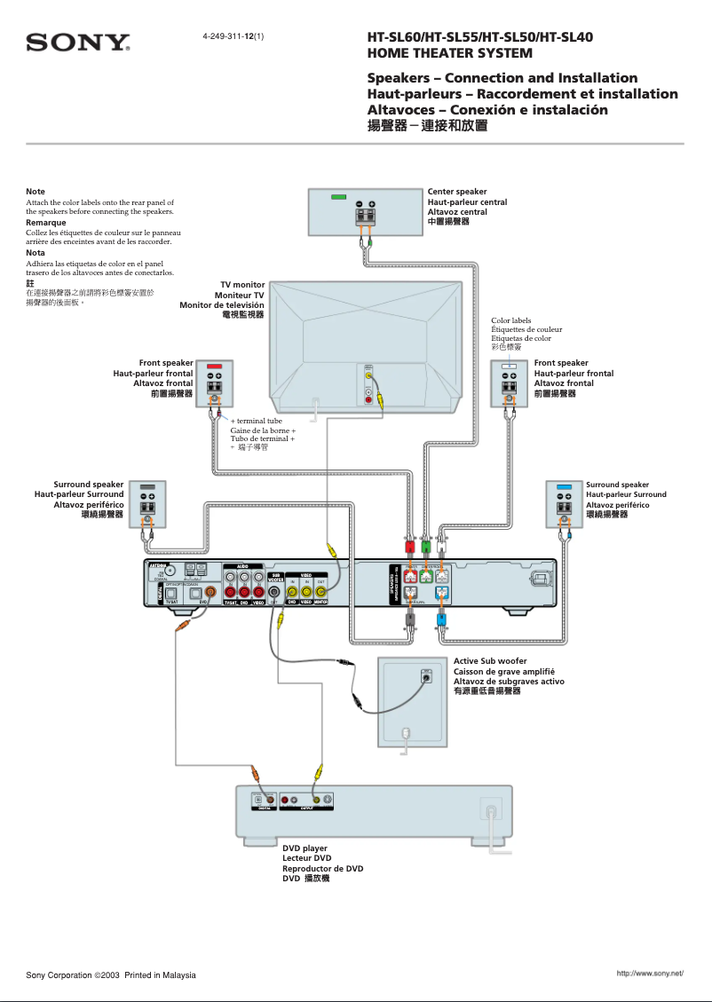 Image de la première page du manuel de l'appareil HT-SL40