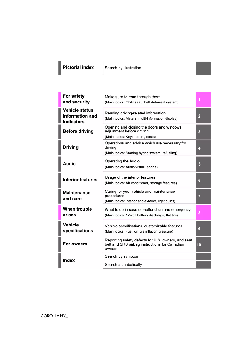 Page 1 de la notice Manuel utilisateur Toyota Corolla HV (2022)