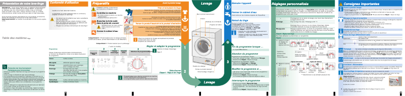 Page 1 de la notice Manuel utilisateur Bosch WIS28121FF
