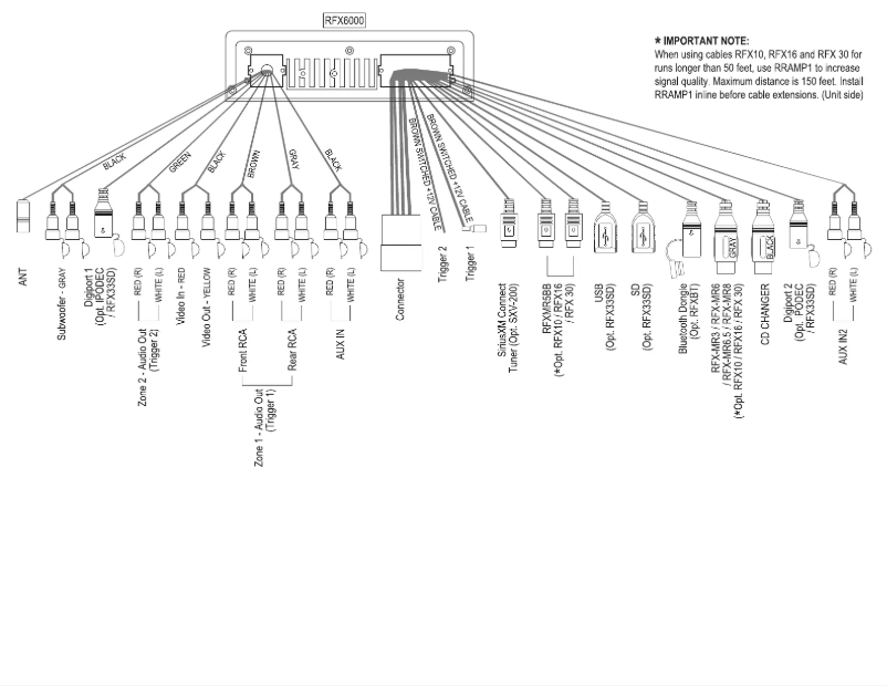 Page 1 de la notice Manuel utilisateur Rockford Fosgate RFX6000-SX