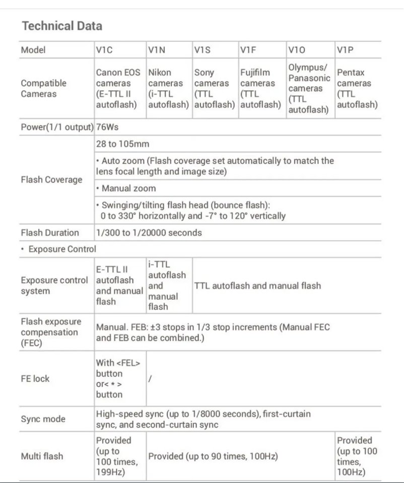 Image de la première page du manuel de l'appareil V1