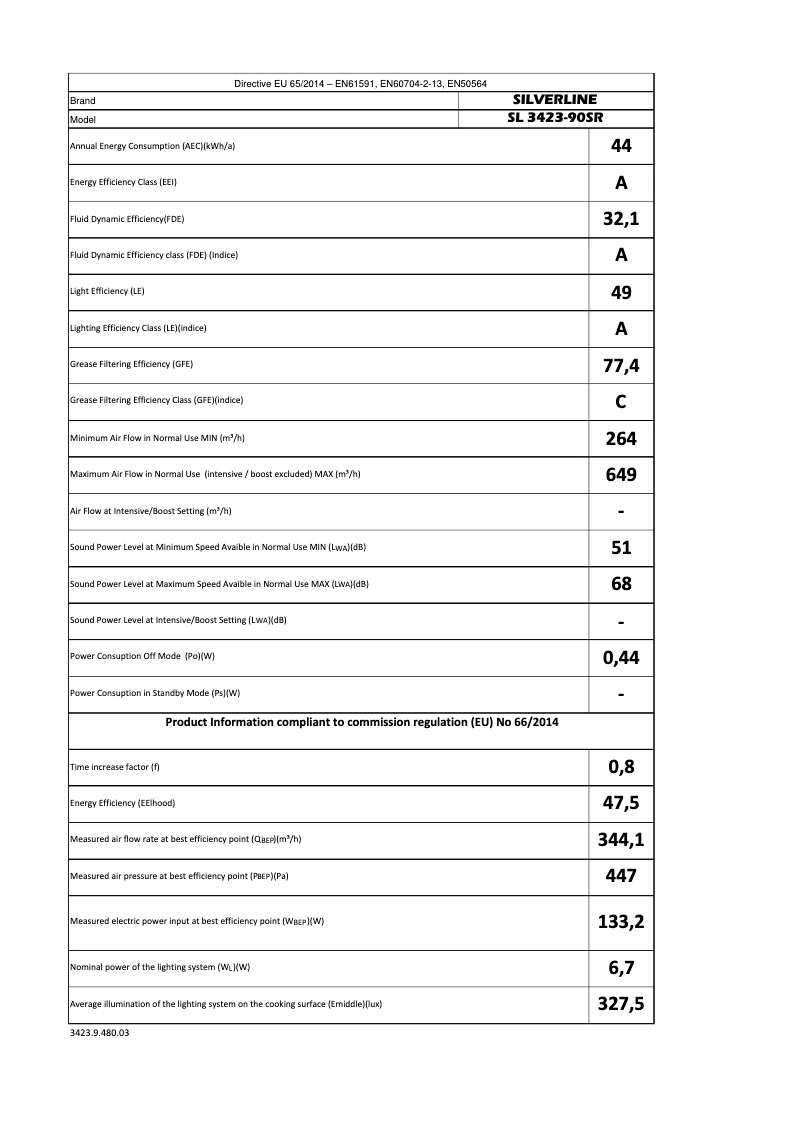 Page n°1 - Manuel utilisateur Silverline SL3423