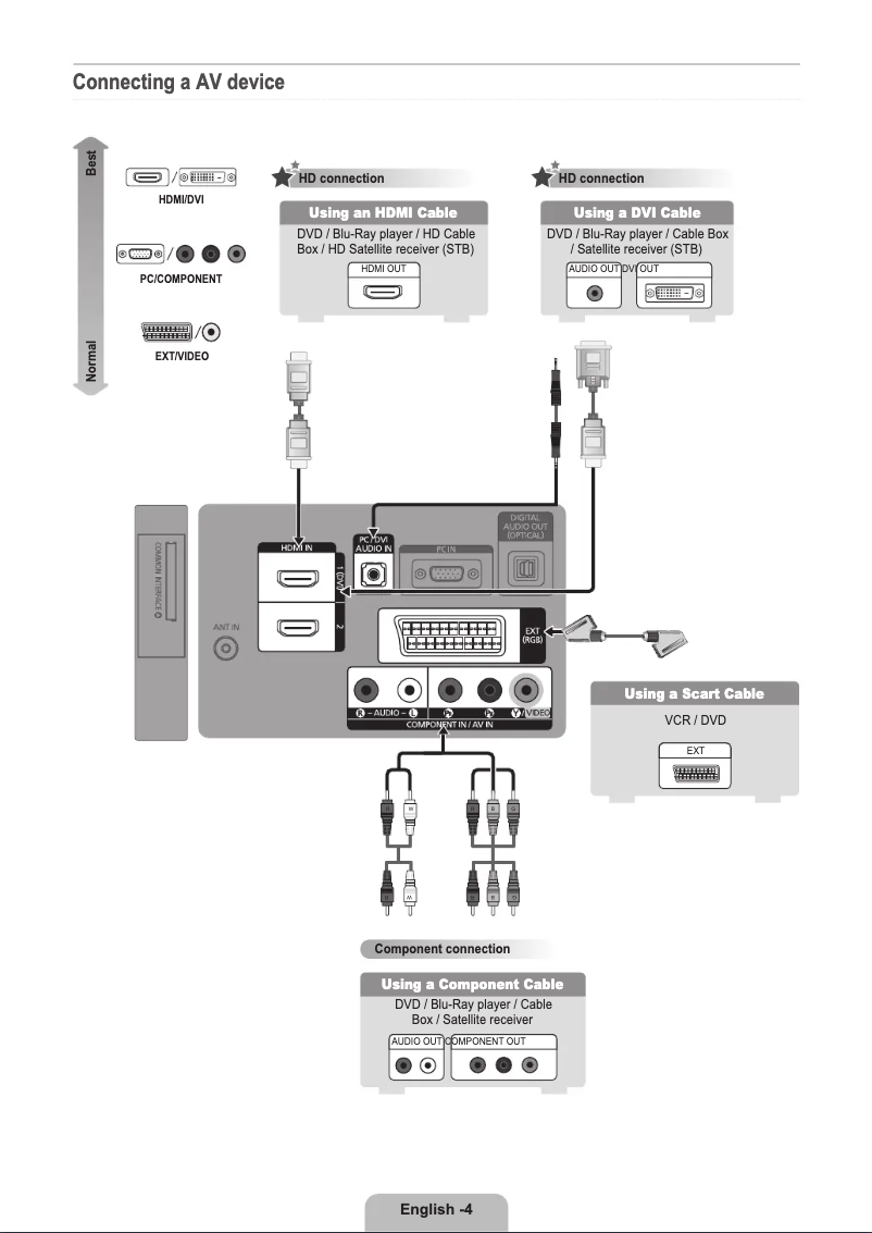 Page 1 de la notice Guide d'installation Samsung LE26B350F1W
