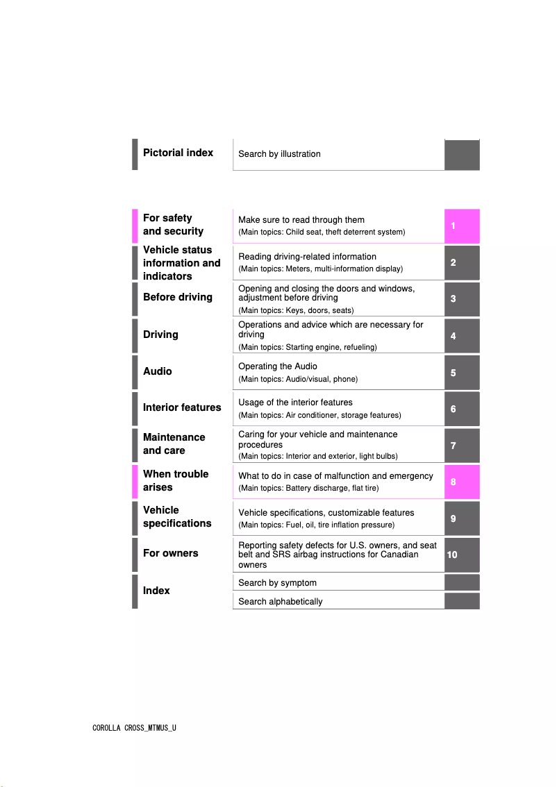 Page 1 de la notice Manuel utilisateur Toyota Corolla Cross (2022)