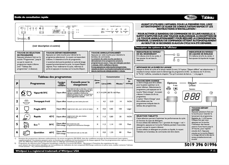 Page 1 of the manual User Manual Whirlpool ADP 7641 WH