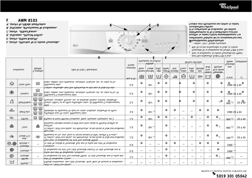 Image de la première page du manuel de l'appareil AWM 8103