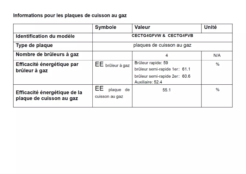 Page 1 de la notice Label énergétique Continental Edison CECTG4GFVW
