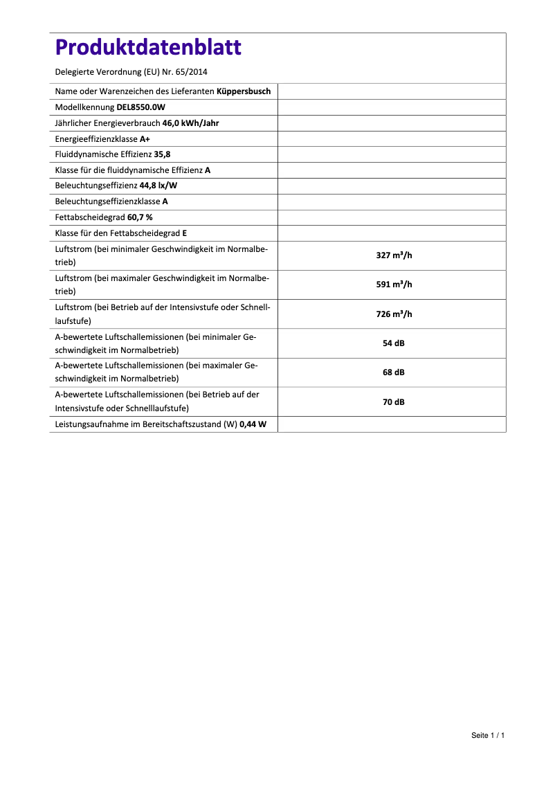 Page 1 de la notice Label énergétique Küppersbusch DEL8550.0W