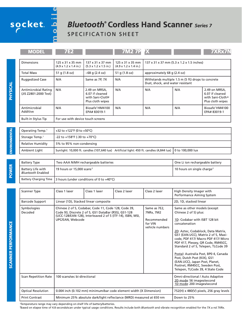 Image de la première page du manuel de l'appareil CHS 7NRx
