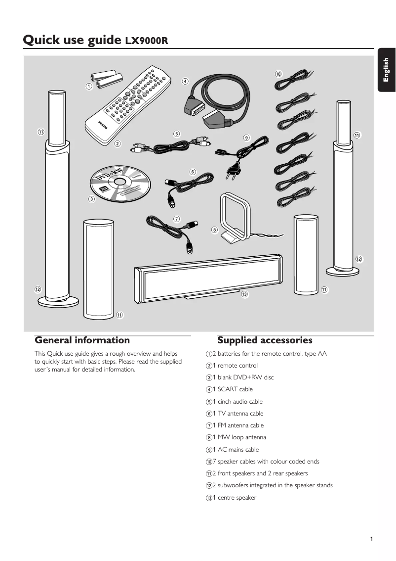 Page n°1 - Guide de démarrage rapide Philips LX9000R