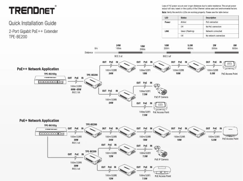Image de la première page du manuel de l'appareil TPE-BE200