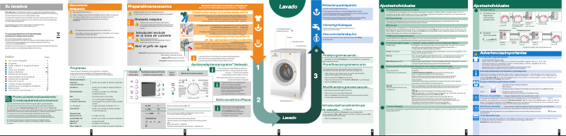 Page n°1 - Manuel utilisateur Bosch WAE24464EP