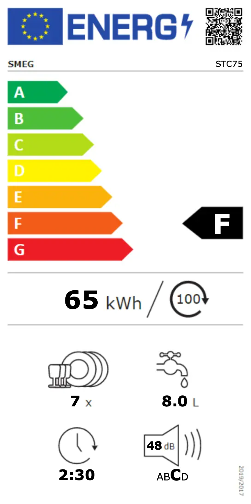 Page n°1 - Label énergétique Smeg STC75
