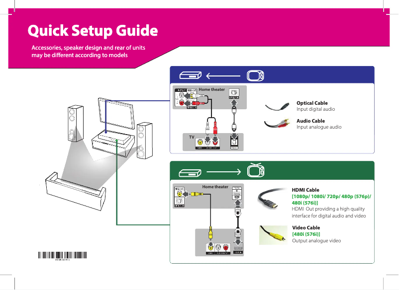 Page n°1 - Guide d'installation LG LH-349HTS