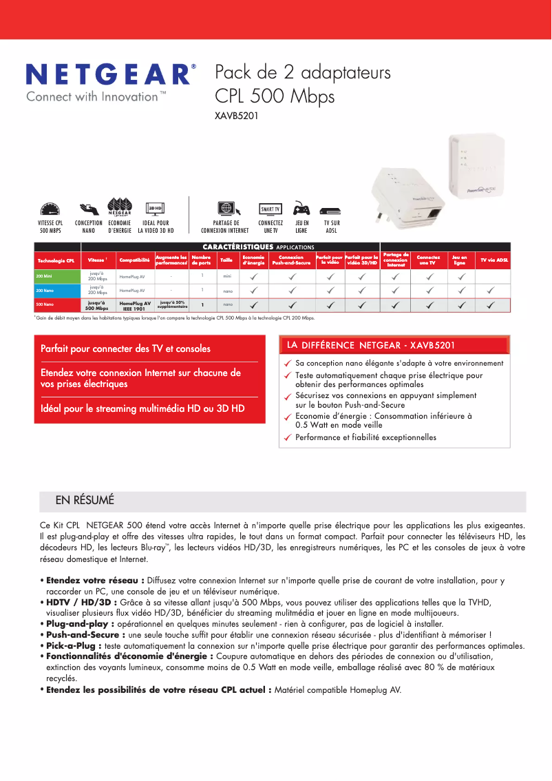 Image de la première page du manuel de l'appareil XAVB5201