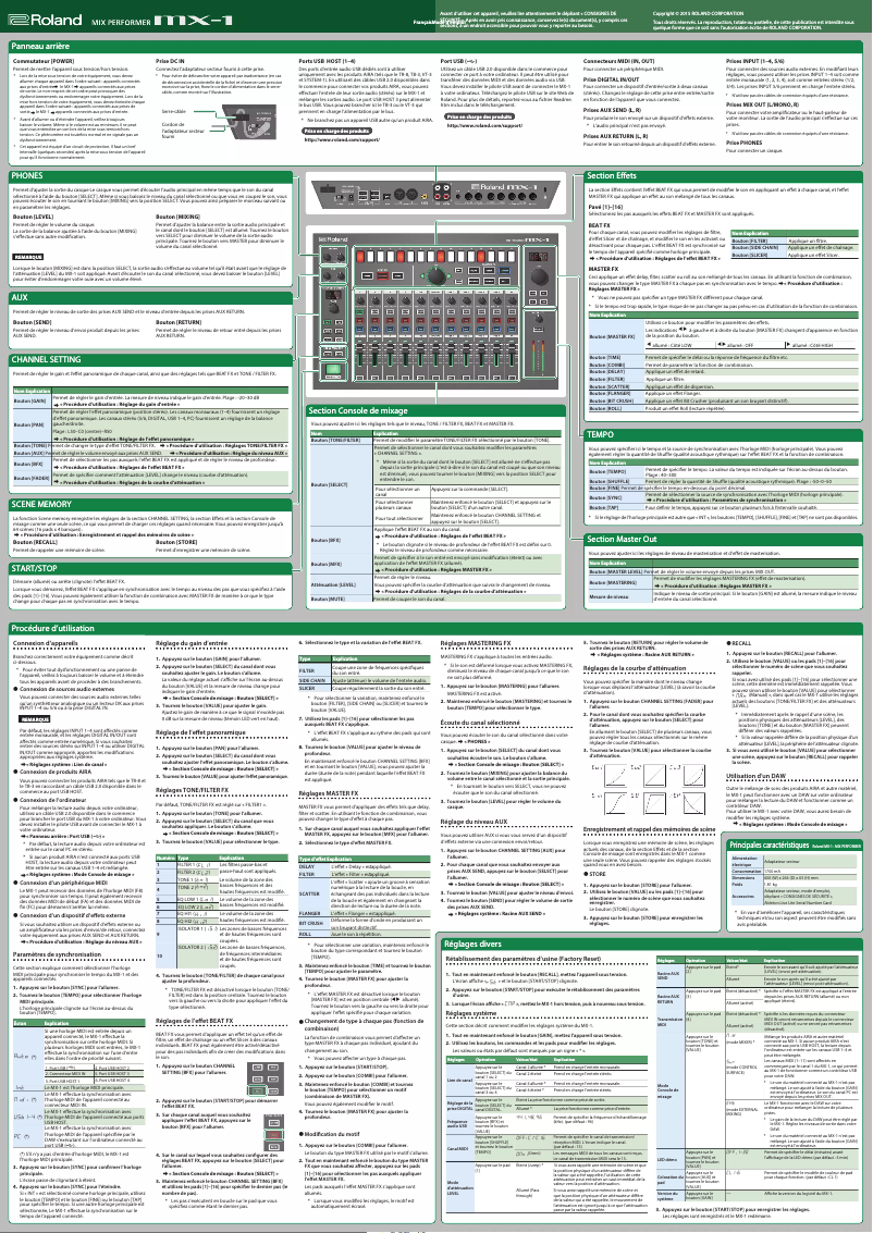 Image de la première page du manuel de l'appareil MX-1
