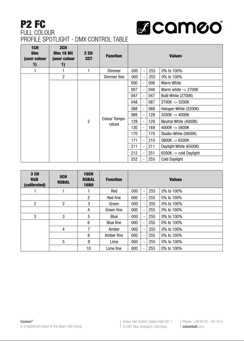Page 1 de la notice Fiche technique Cameo P2 FC