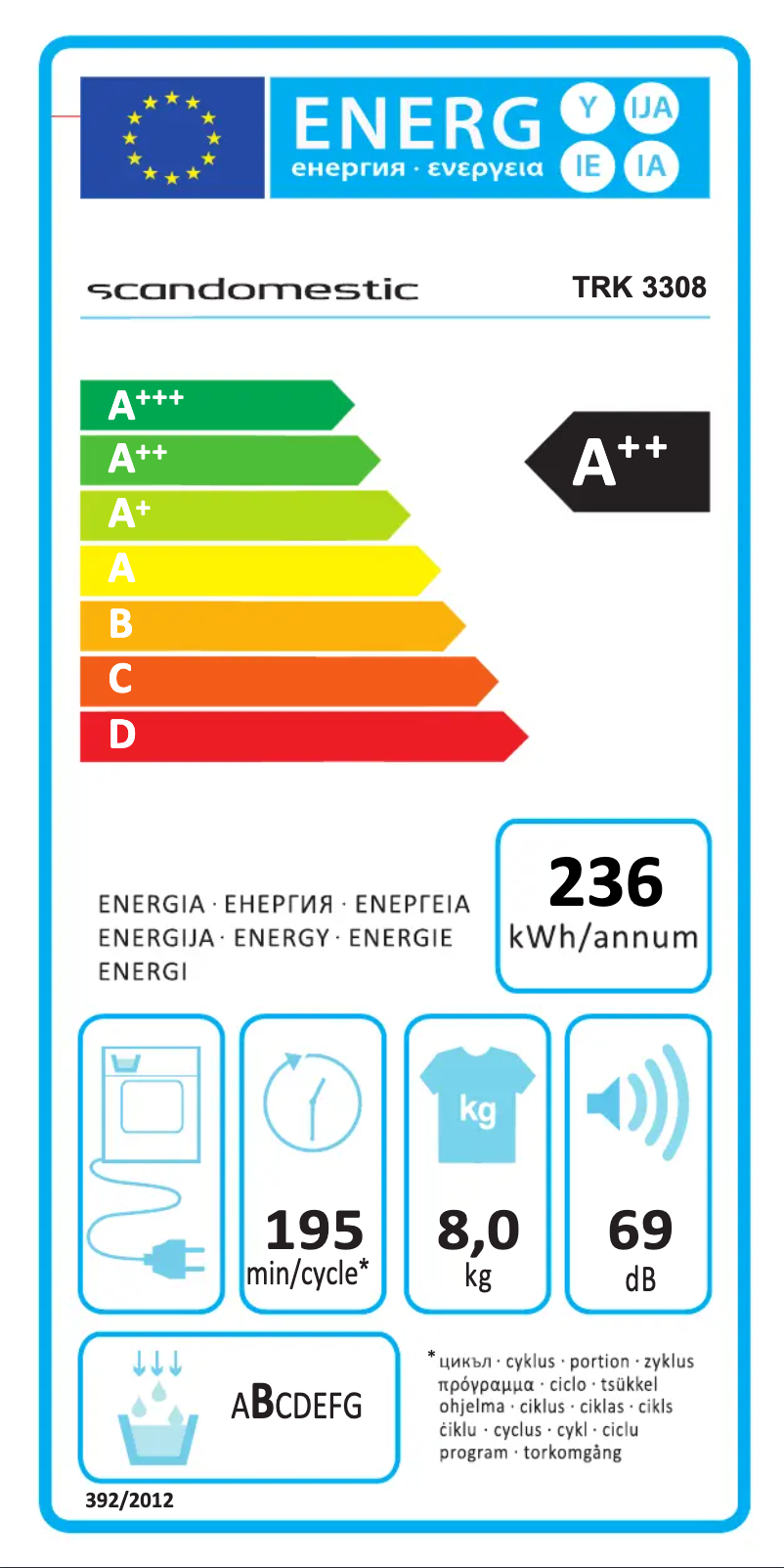 Page 1 de la notice Label énergétique Scandomestic TRK 3308