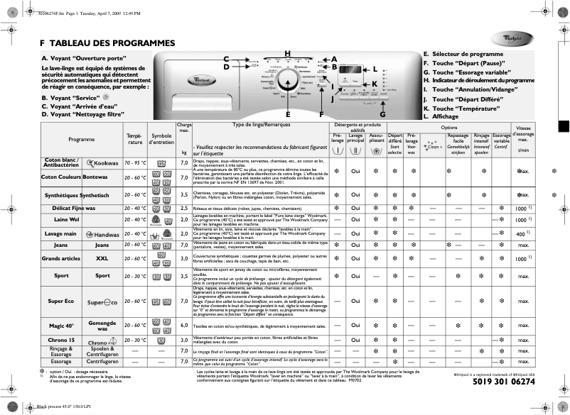 Página 1 del manual Manual de usuario Whirlpool Pure 1400 7