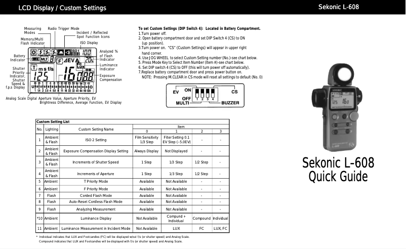 Page n°1 - Manuel utilisateur Sekonic L-608