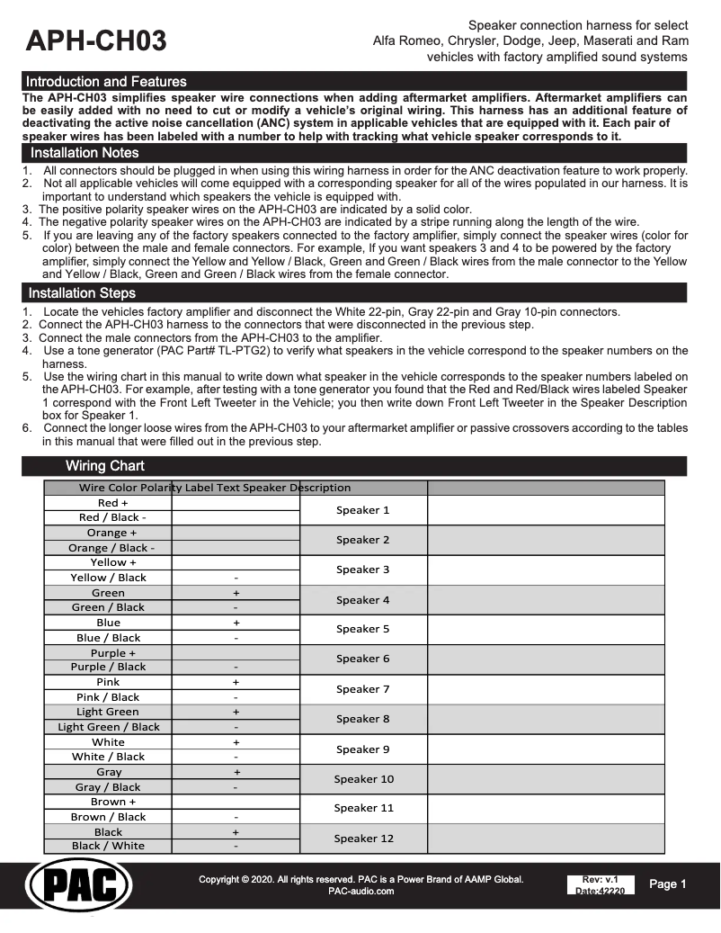 Página 1 del manual Manual de usuario PAC APH-CH03