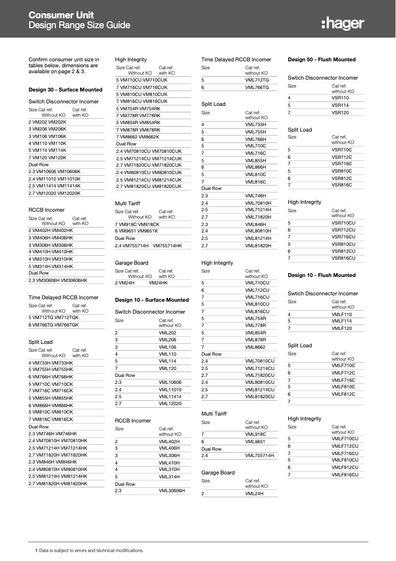 Page 1 de la notice Fiche technique Hager VM112SPD