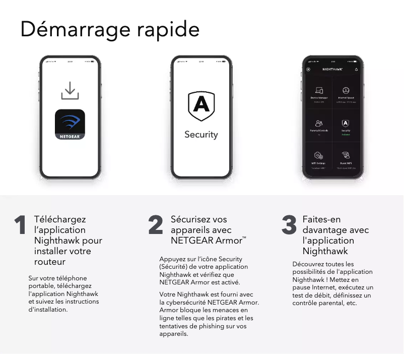 Page 1 de la notice Guide d'installation Netgear R6400v2