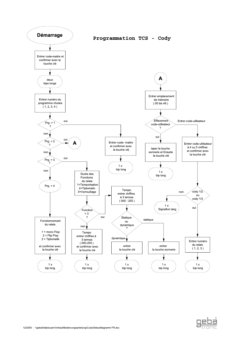 Image de la première page du manuel de l'appareil TCS - Cody 1-2