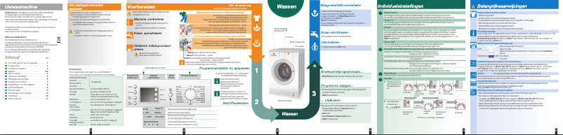 Page 1 de la notice Manuel utilisateur Bosch WAE28361NL
