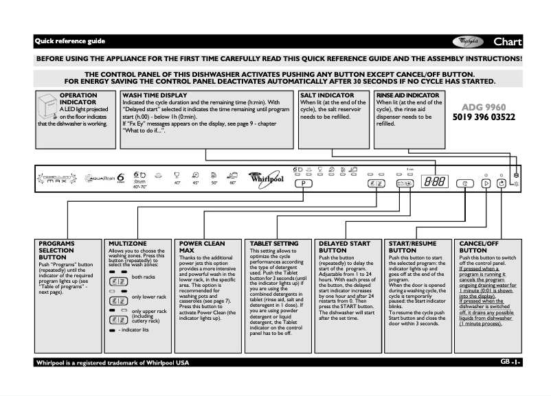 Image de la première page du manuel de l'appareil ADG 9960