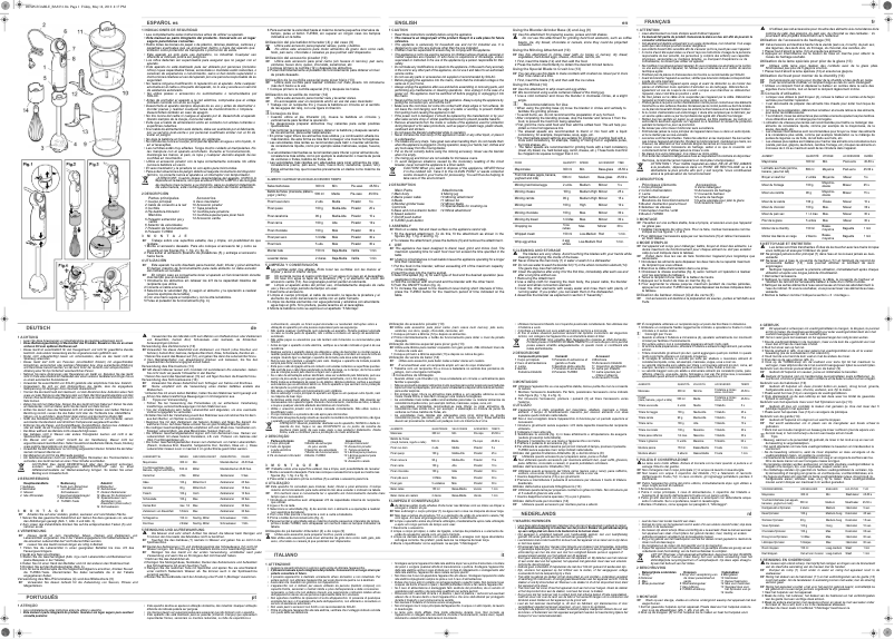 Page 1 de la notice Manuel utilisateur Solac BA5631