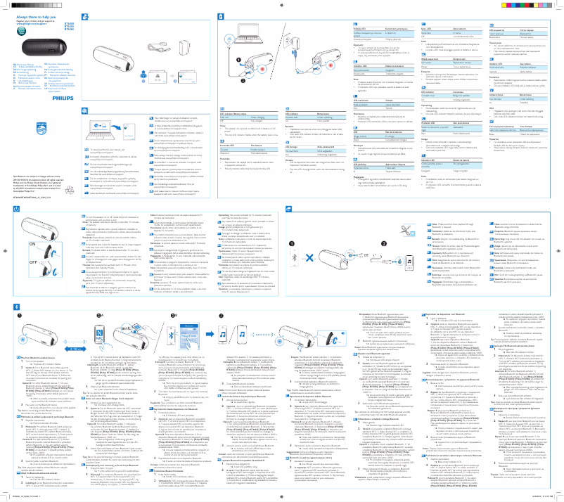 Page 1 de la notice Guide de démarrage rapide Philips BT6050B