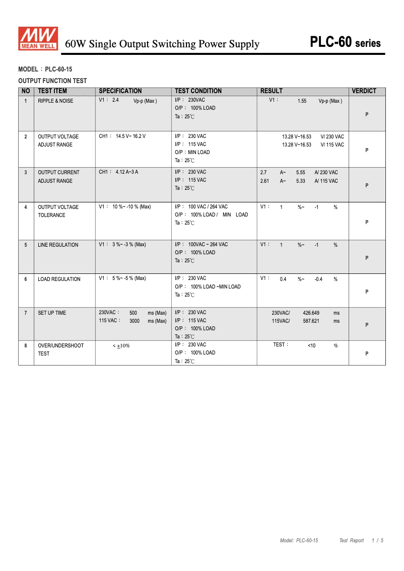 Page 1 de la notice Fiche technique Mean Well PLC-60-15