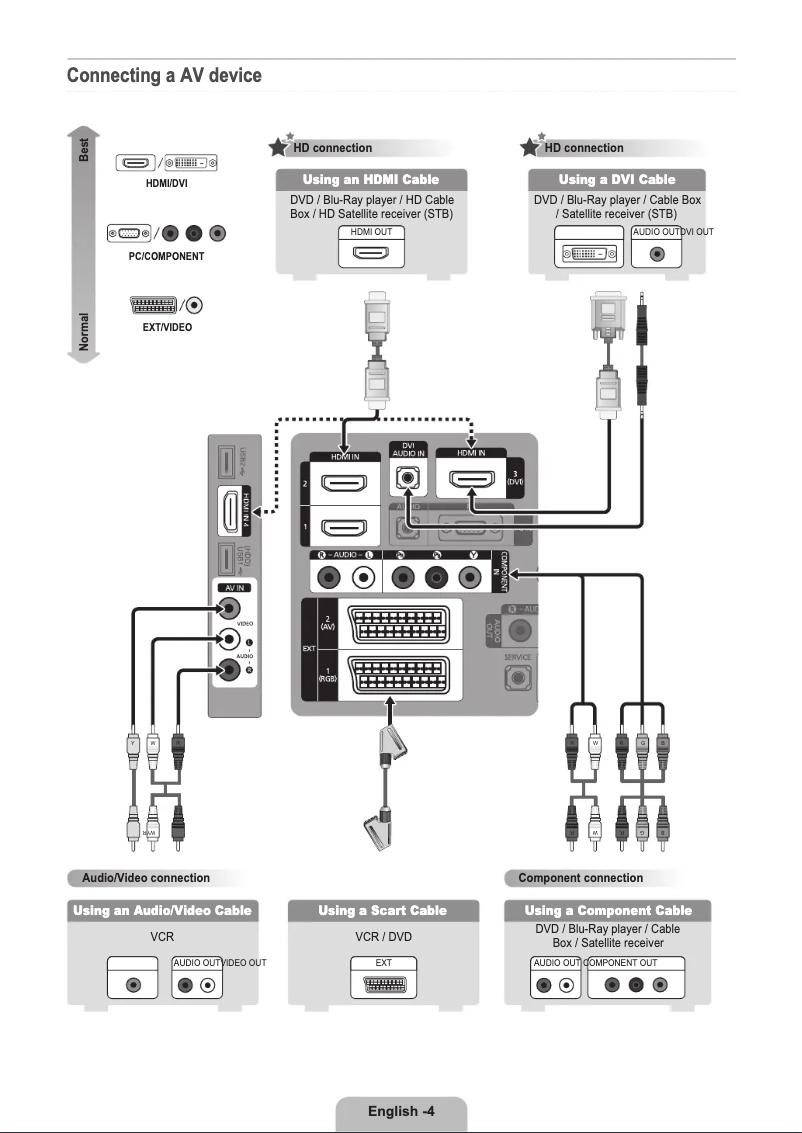 Page n°1 - Guide d'installation Samsung LE46B750U1W