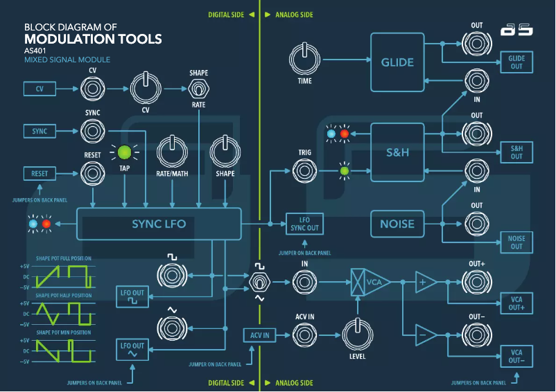 Image de la première page du manuel de l'appareil Modulation Tools AS401