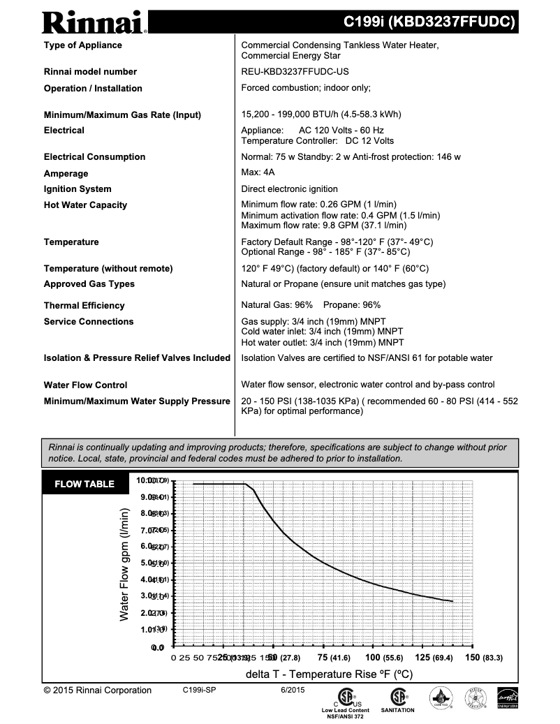 Page 1 de la notice Fiche technique Rinnai Commercial C199IP