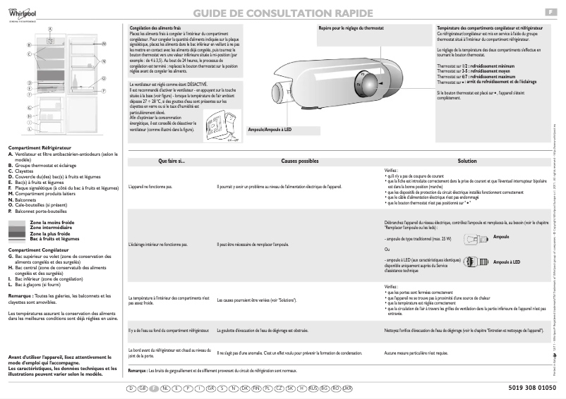 Page 1 de la notice Manuel utilisateur Whirlpool ART 910