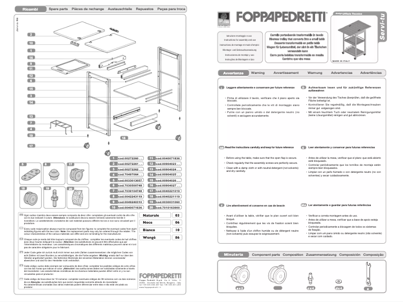 Page n°1 - Manuel utilisateur Foppapedretti Servi-tu