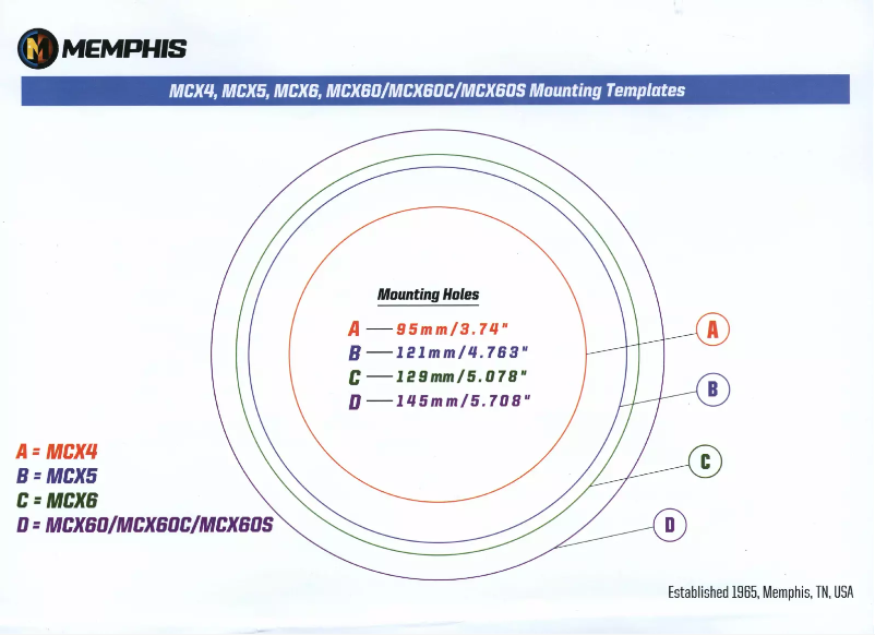 Page 1 de la notice Manuel utilisateur Memphis Audio 15-MCX60