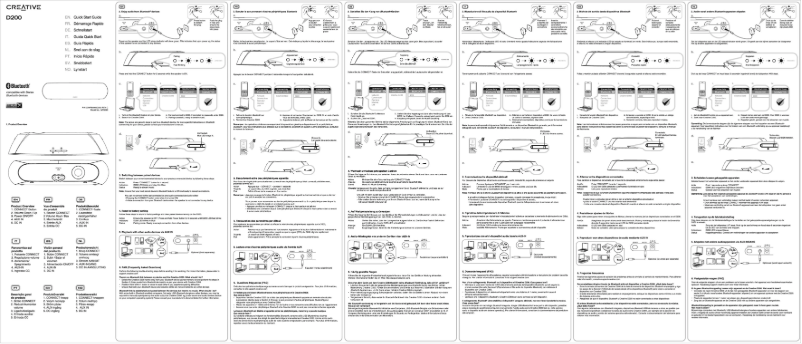 Image de la première page du manuel de l'appareil D200