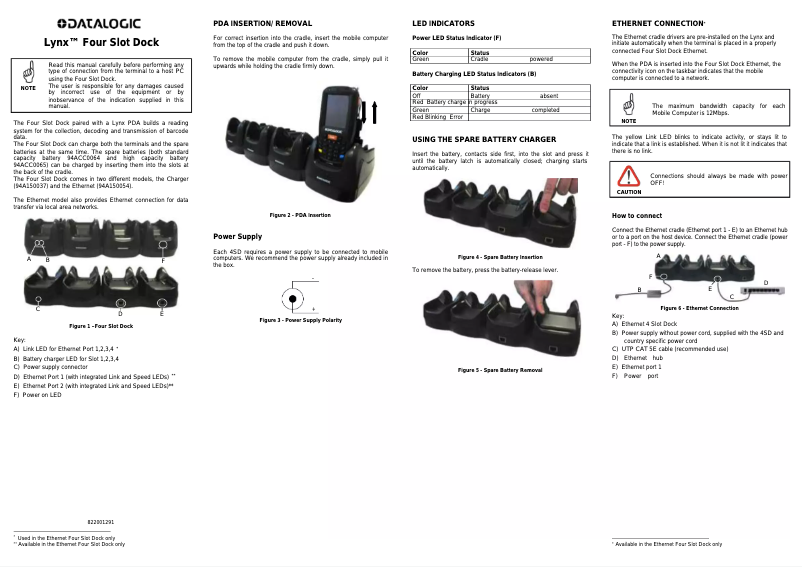 Page n°1 - Manuel utilisateur Datalogic Lynx