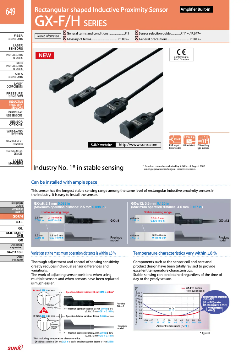 Page 1 de la notice Manuel utilisateur Panasonic GX-H12A