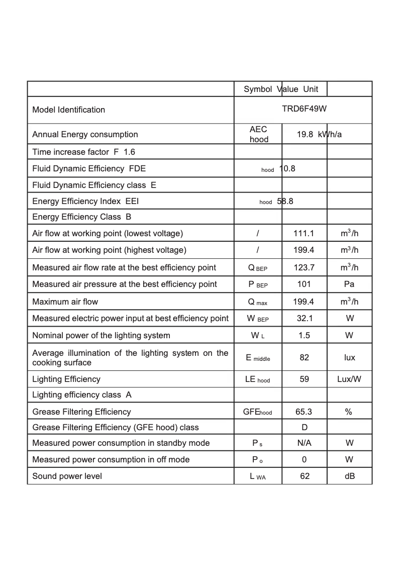 Page 1 de la notice Fiche technique VOX TRD6F49W